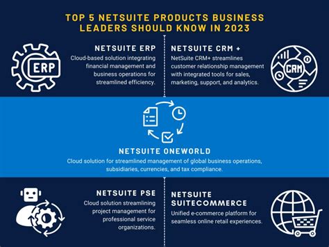 netsuite scotland|NetSuite Products .